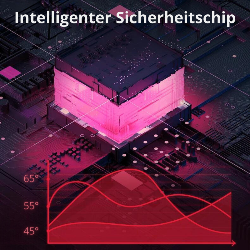 Menstruations-Heizkissen™ | Schmerzlindernd & Entspannend