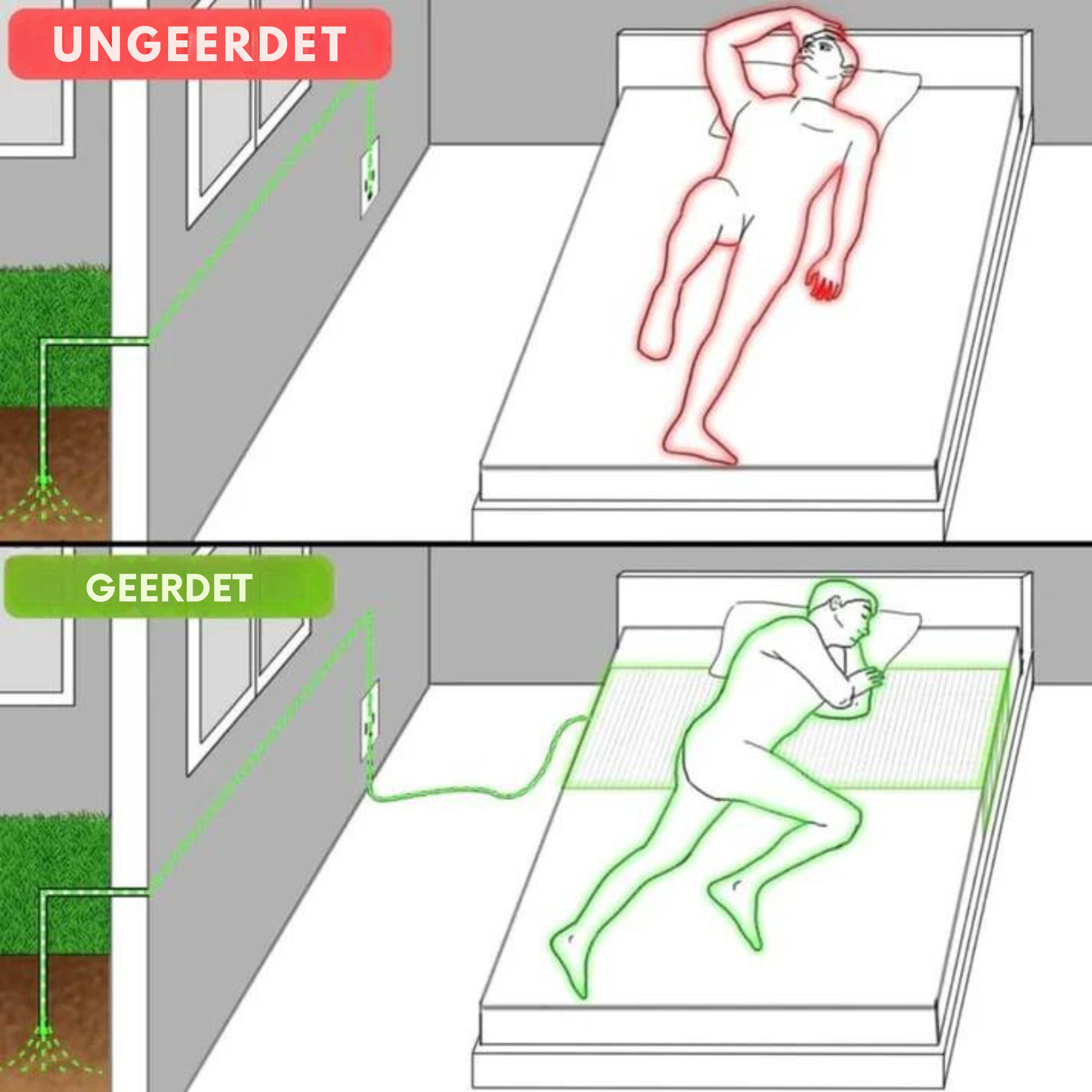 Erdverbunden™ | Bettlaken mit Erdung